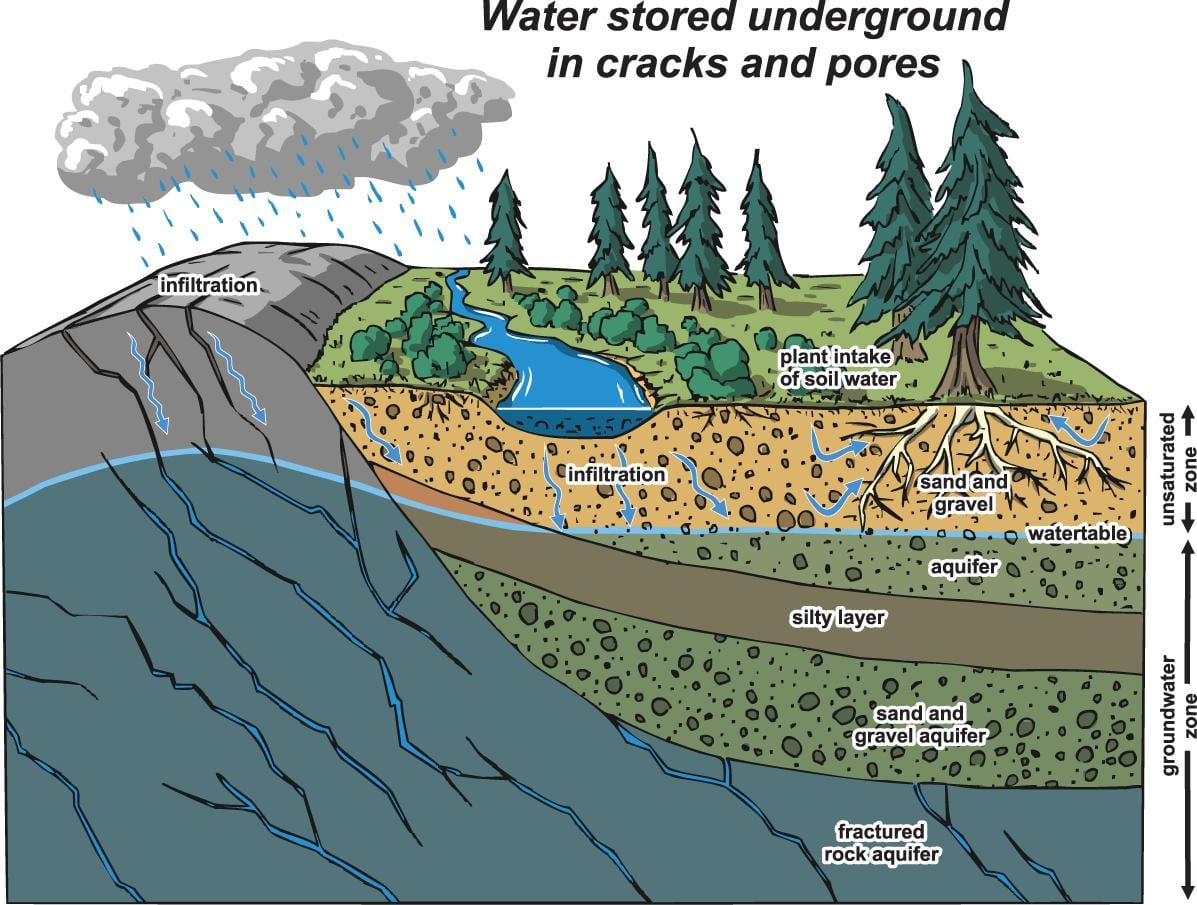 வரைபடம் வான்கூவர் aquifer